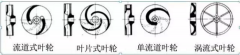 浅析|beat365手机站·网站在线官网-Beat365(中国)叶轮的那些知识，秒懂！