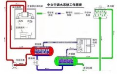 beat365手机站·网站在线官网-Beat365(中国)浅析暖通水泵的使用与选型